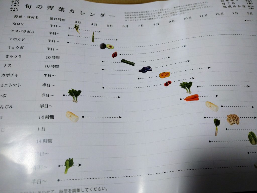 こうじや里村の簡単ぬか漬けセットの旬の野菜カレンダー