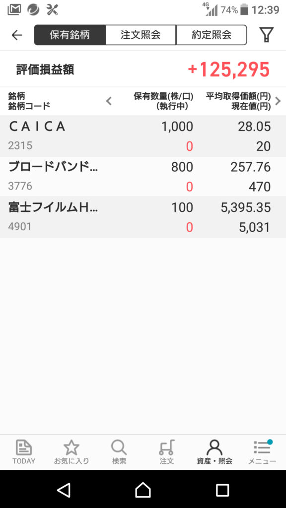 CAICAが平均取得価格28.05円で現在価格20円。個別株は心臓に悪い。